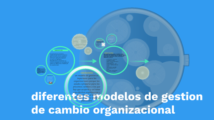 DIFERENTES MODELOS DE GESTION DE CAMBIO ORGANIZACIONAL By Merlys ...