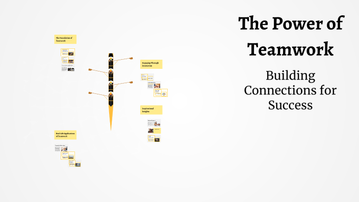 The Power of Teamwork by Samia Mohamed on Prezi