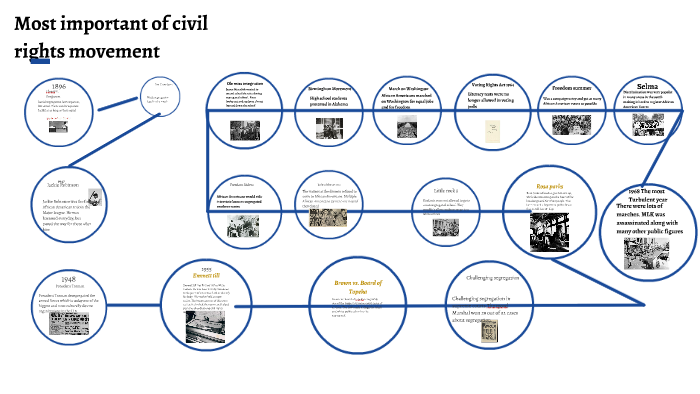 Most important of civil rights movement by Shaun McCann on Prezi