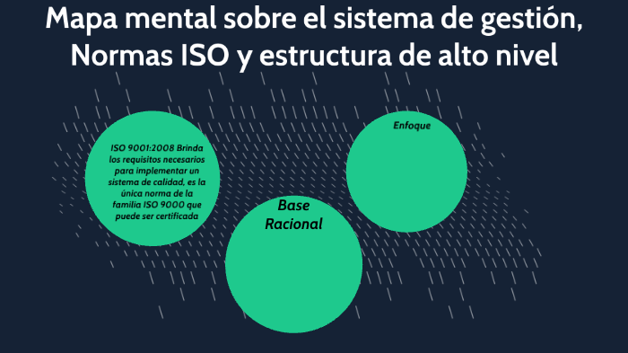 mapa mental by Daniel Narvaez on Prezi