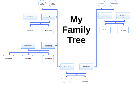 My Family Tree by Kaleb Brown on Prezi