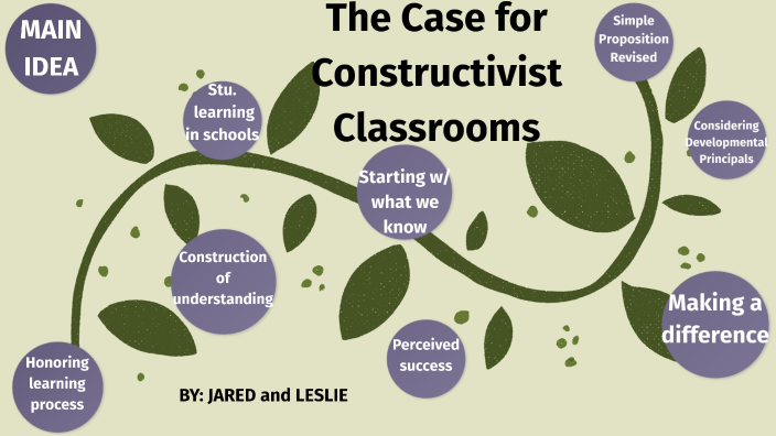 the case for constructivist classrooms by tod chd on Prezi