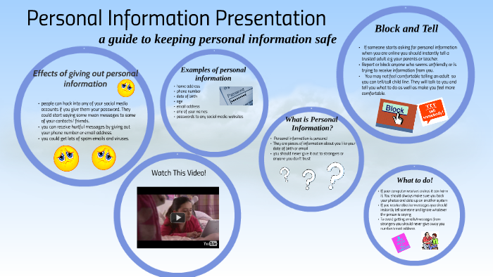 Provided contact information. Personal information презентация. Giving information. People giving personal information. Informal presentation.