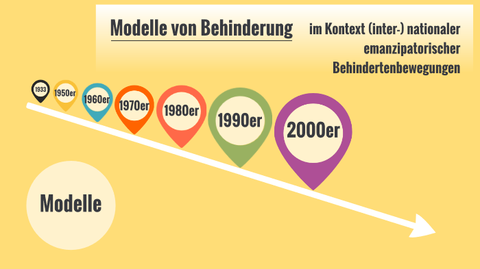 Medizinische Modell Von Behinderung Modelle von Behinderung by Lynn Schröer on Prezi