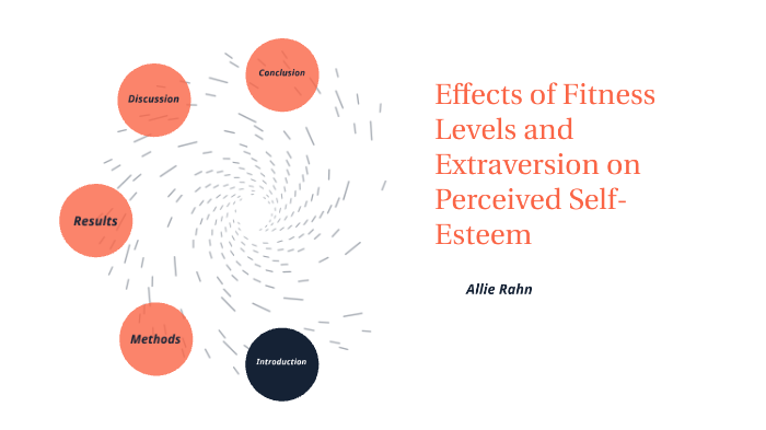 Effects of Fitness Levels and Extraversion on Perceived Self-Esteem by ...