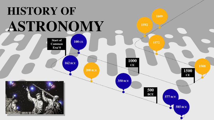 History Of Astronomy - Timeline By Hofia On Prezi