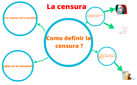 Censura By Zineb MAAZOUZI On Prezi