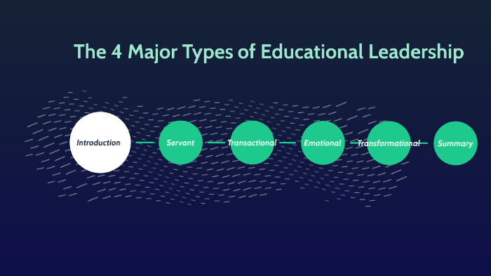 types of educational leadership ppt