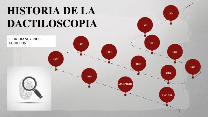 LINEA DACTILOSCOPIA by FLOR RIOS on Prezi