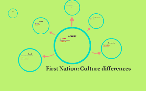 First Nation; Culture differences by Mandy Ta on Prezi