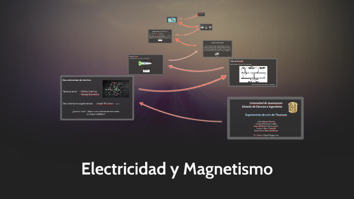 Experimento de e/m Thomson by Lupita Serna on Prezi