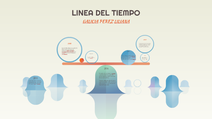 LINEA DEL TIEMPO by Liliana Galicia on Prezi