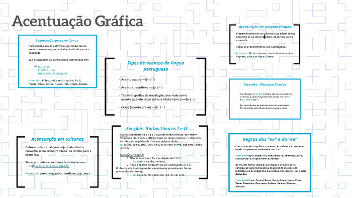 Acentuação Gráfica.ppt