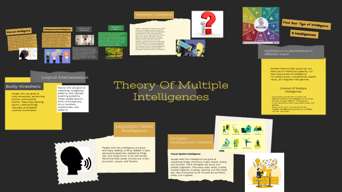 Theory Of Multiple Intelligences by Karla Adame on Prezi