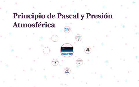 Principio De Pascal Y Presión Atmosférica By Victor Alfonso Sanz On Prezi