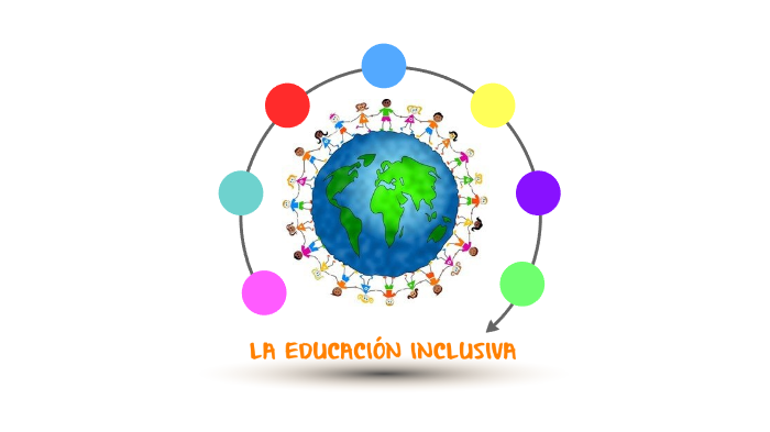 Línea Del Tiempo: Educación Inclusiva By Cinthya Soriano Ortega