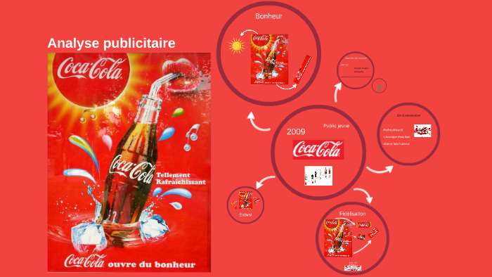 Analyse Publicité By Arthur Robert On Prezi