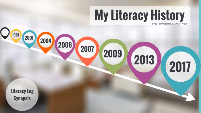 My Literacy History by Emily Weyl on Prezi