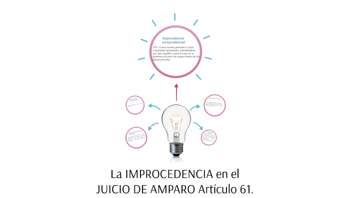 La IMPROCEDENCIA en el JUICIO DE AMPARO Artículo 61. by Andrea Montes