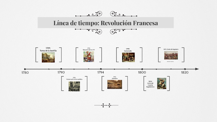 Línea De Tiempo Revolución Francesa By Agustina Papagni On Prezi 9141