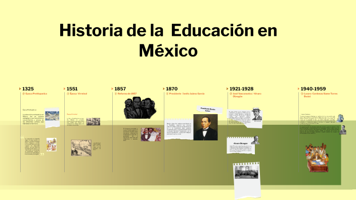 La Historia de la Educación en México by Nadia Damian Vazquez on Prezi