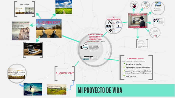MI PROYECTO DE VIDA by Sebastian Espinosa on Prezi