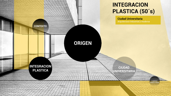 INTEGRACIÓN PLÁSTICA by nicole ortiz centeno on Prezi