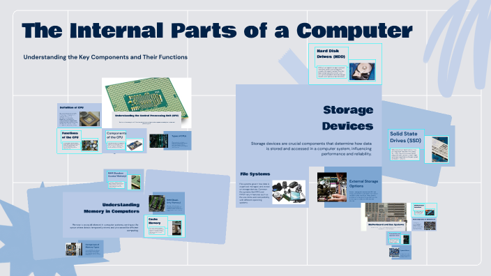 The Internal Parts of a Computer by shelsy jasbleidy bonilla vargas on ...