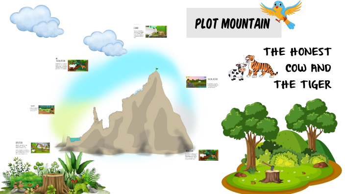 Plot Mountain Structure by kayielaa on Prezi