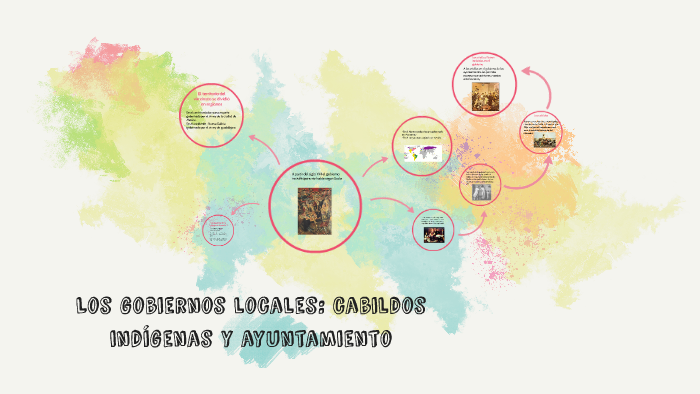 Los gobiernos locales: cabildos indigenas y ayuntamiento by jimena