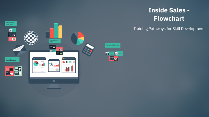 Inside Sales - Flowchart by Grace Driscoll on Prezi