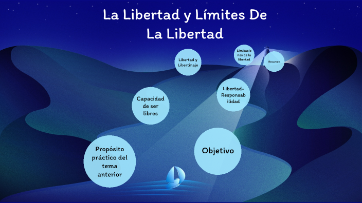 La Libertad y Límites De La Libertad by Yalexis Manuel Aguilar Rincón