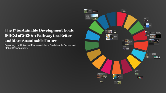 The 17 Sustainable Development Goals (SDGs) of 2030: A Pathway to a ...