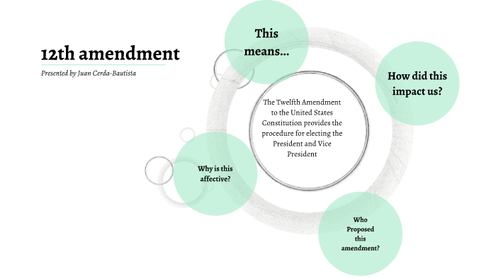 The 12th Amendment Explained 