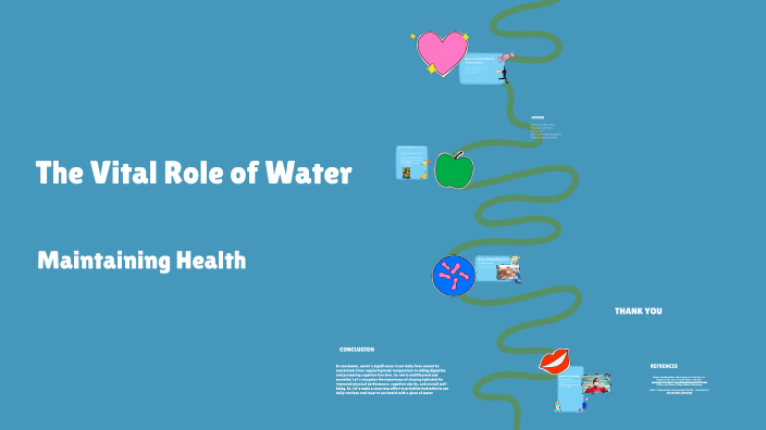 The Vital Role of Water by Khaled Fares on Prezi