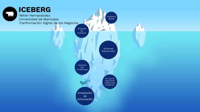 Modelo Iceberg - Identificación de Causas by Yehier Alexander Hernandez ...