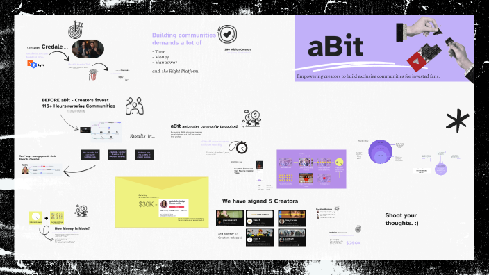 aBit - Pitch Deck by Khushi Anand on Prezi