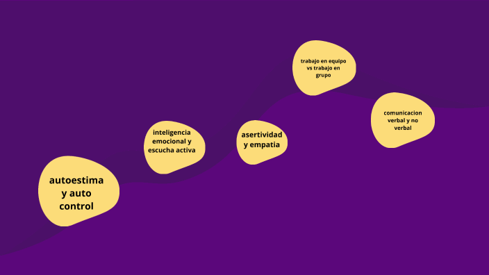 mapa mental by angela martinez on Prezi