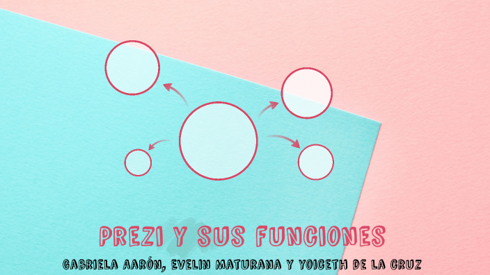 Prezi y sus funciones by gaby restrepo on Prezi