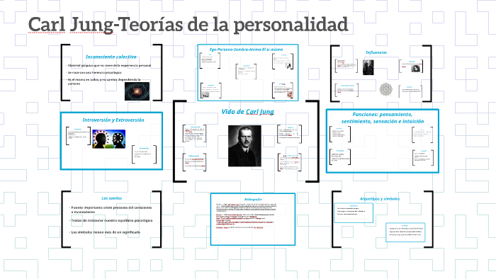 Carl Jung-Teorías de la personalidad by Francisco Mora Sibaja on Prezi