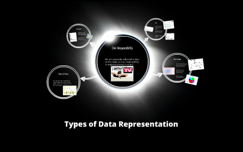 data representation and its types