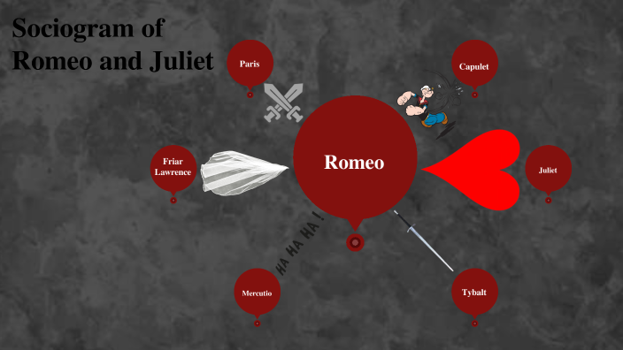 Romeo and Juliet Sociogram by Lucas Price on Prezi