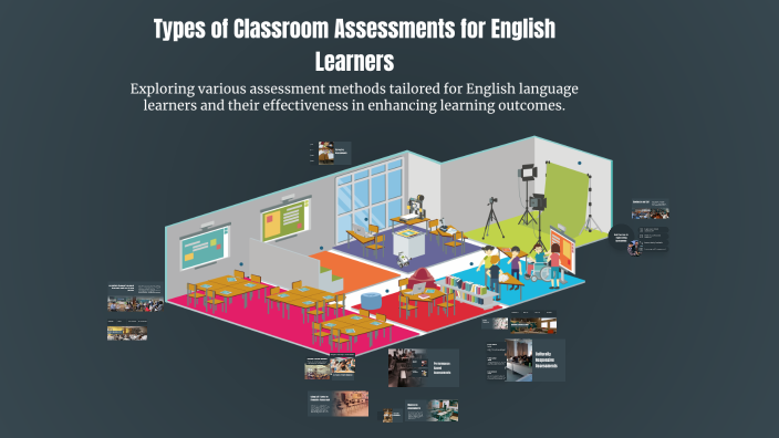 Types of Classroom Assessments for English Learners by Angela Basta on ...