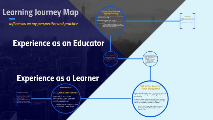 Learning Journey Map by Orla May on Prezi