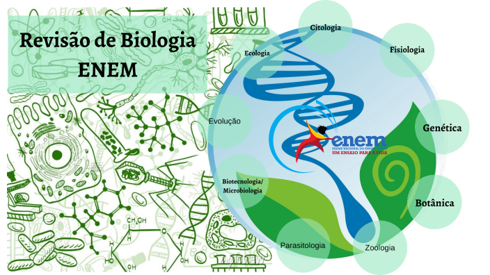 Revisão ENEM IV - Ecologia