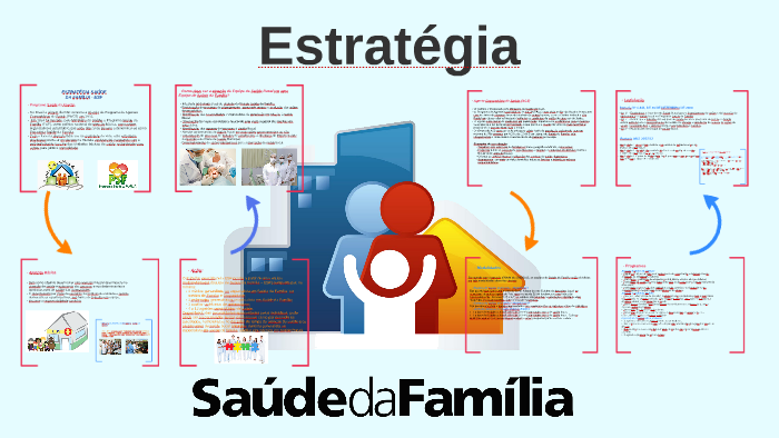 Estratégia Saúde Da Família Esf By Bruna Graziele On Prezi 3886