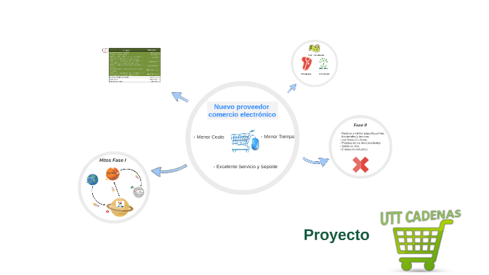Proyecto by on Prezi