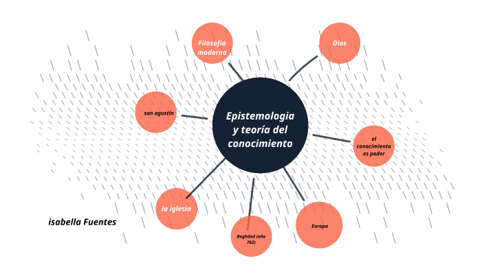 mapa mental filosofia by isabella fuentes borda on Prezi Next