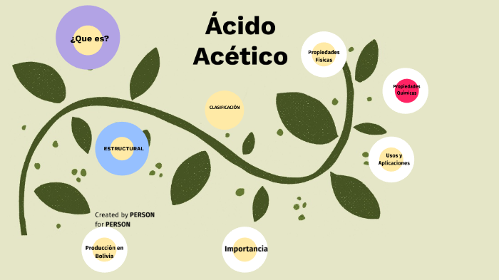 Ácido Acético by Andrea Gonzalez on Prezi