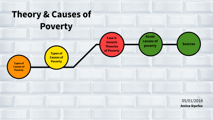 Theory & Causes of Poverty by Amina Ikpefua on Prezi